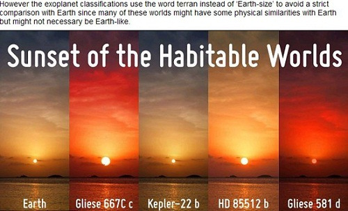 “宜居行星”Gliese 581d、HD 85512b、Kepler 22b、Gliese 667Cc上可能出現(xiàn)的落日景象和地球(左一)落日對(duì)比圖(網(wǎng)頁(yè)截圖)