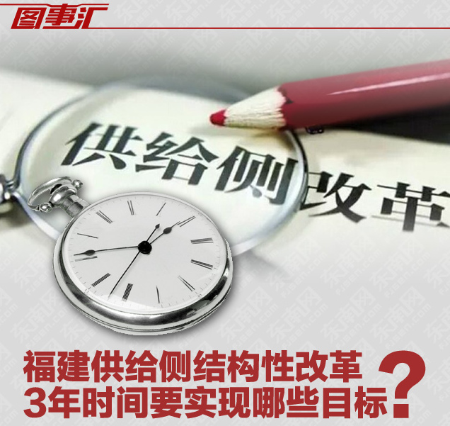 供給側(cè)結(jié)構(gòu)性改革 3年時間要實現(xiàn)哪些目標(biāo)？