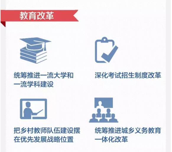 深改組1000天 哪些改革讓你受益？
