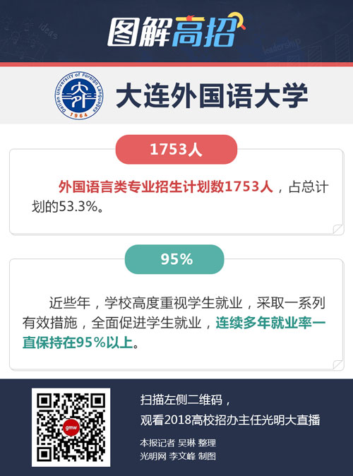 大連外國(guó)語(yǔ)大學(xué)：大部分專業(yè)都可轉(zhuǎn)出轉(zhuǎn)入