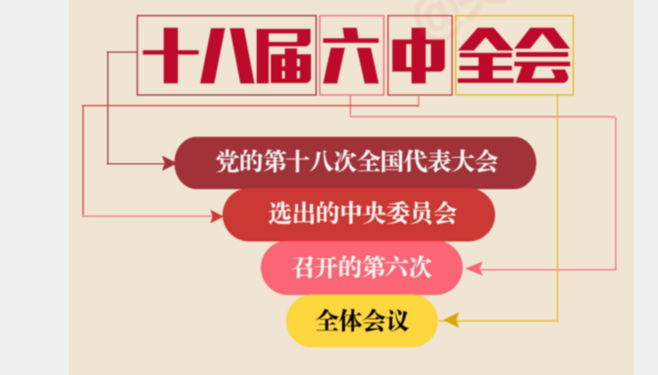 一圖｜十八屆六中全會(huì)要討論哪些大事？