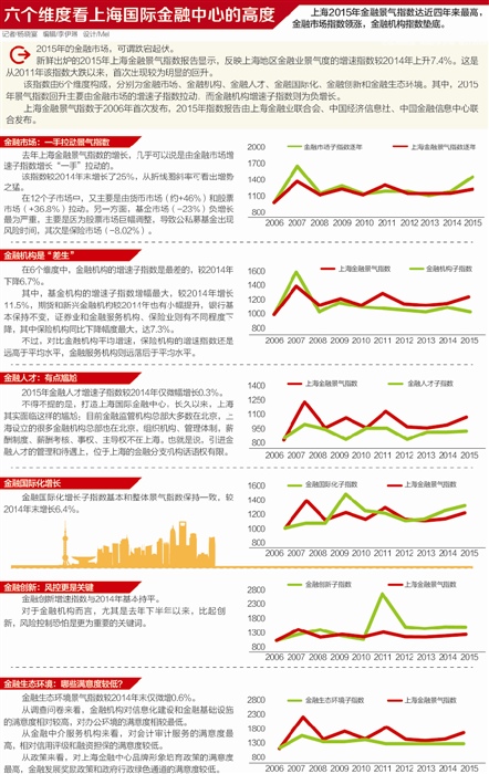 旅行險借互聯(lián)網“狂奔” 線上渠道保費同比增長達140%